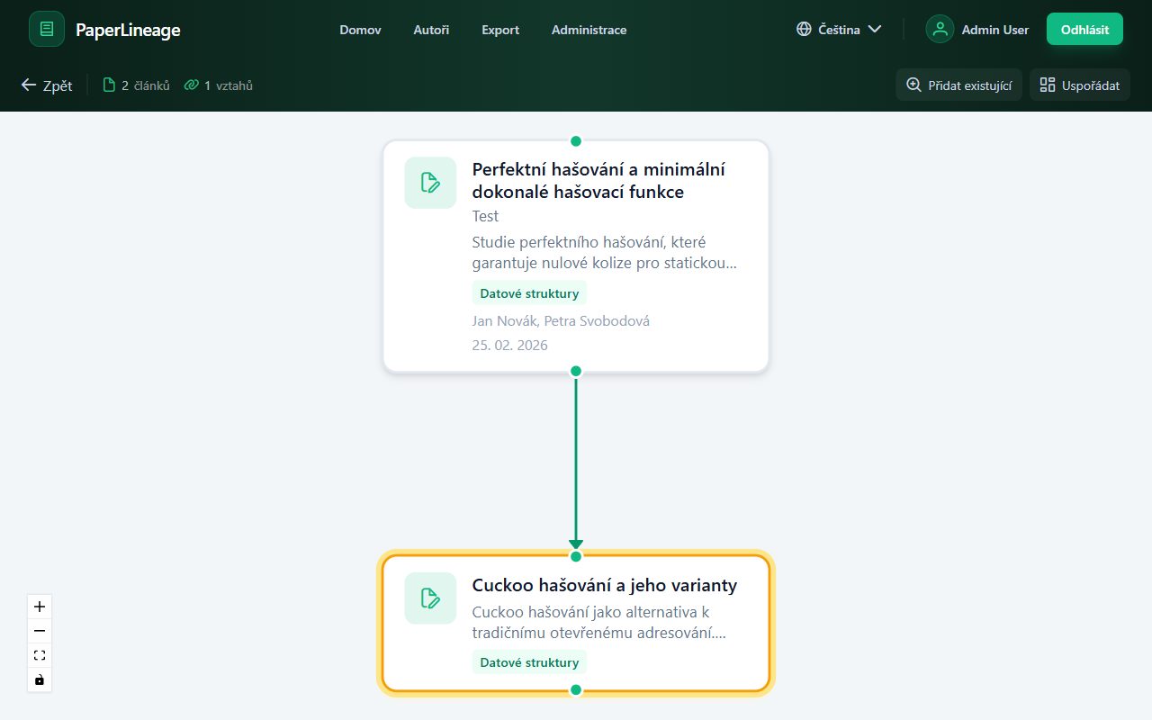 PaperLineage – graf citací